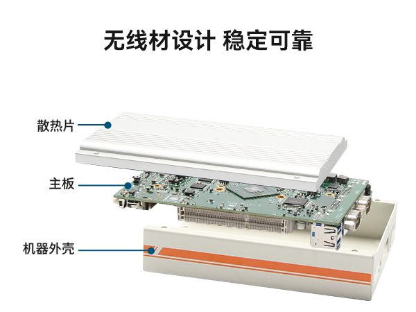 低功耗超薄型無風(fēng)扇工控機(jī)