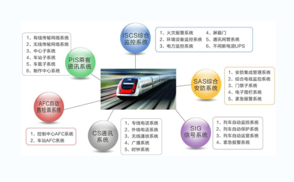 城市輕軌檢票系統(tǒng)工控機(jī)