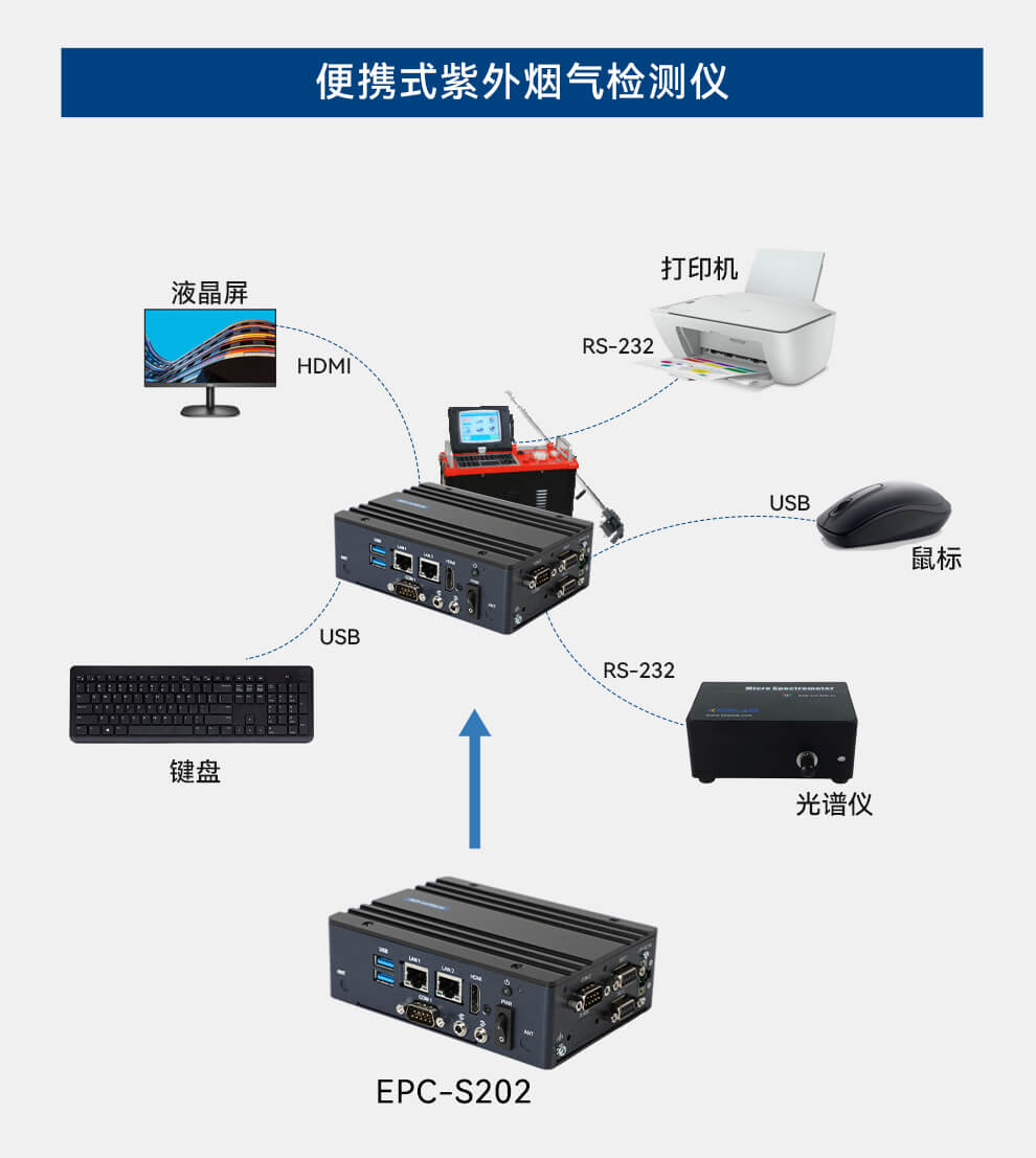 研華嵌入式工控機(jī)