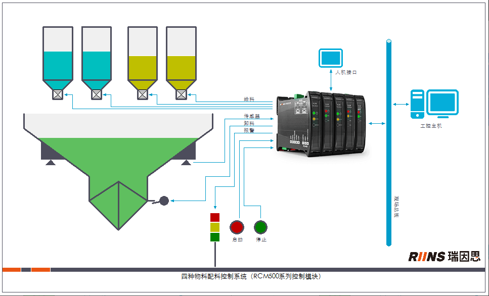 配料稱重控制工控機.png