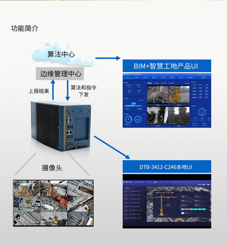 無(wú)風(fēng)扇嵌入式電腦,智慧工地邊緣計(jì)算