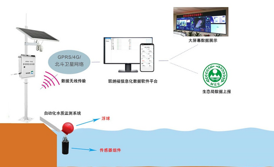 水質環(huán)境監(jiān)測工控主機