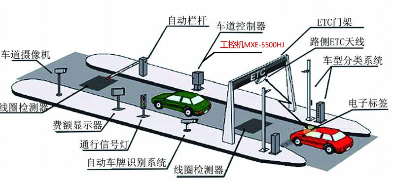 ETC車(chē)道控制器.png