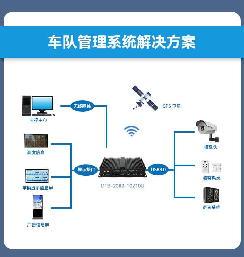 東田無風扇嵌入式工控機,車隊管理系統(tǒng)工業(yè)電腦,DTB-3002-J1900