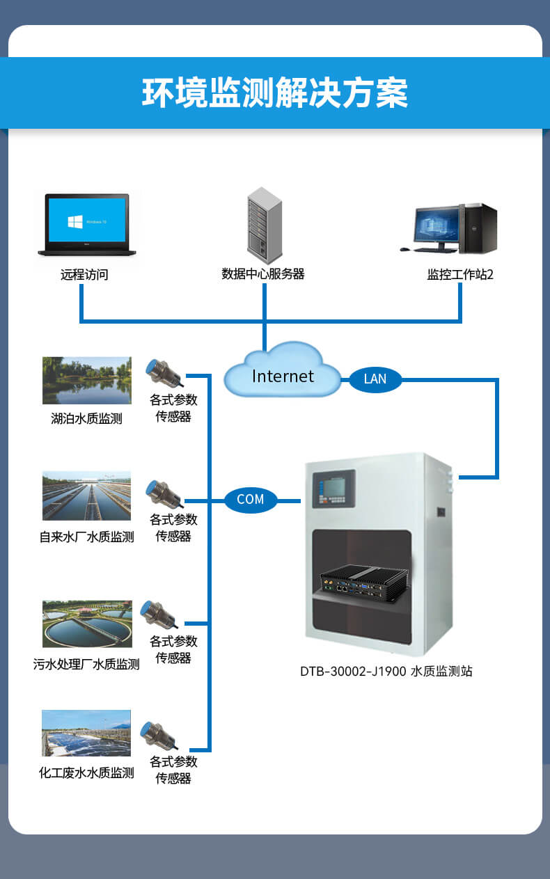 東田無風扇嵌入式工控機,車隊管理系統(tǒng)工業(yè)電腦,DTB-3002-J1900