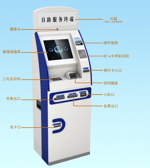 銀行多功能自助發(fā)卡機(jī).jpg