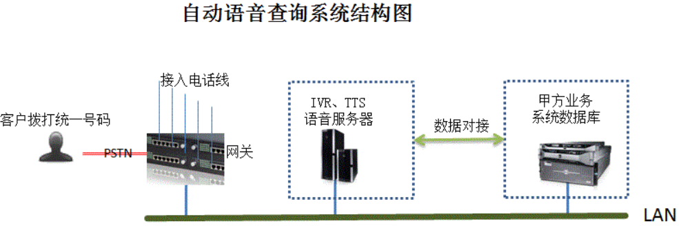 自動語音呼叫系統(tǒng).png