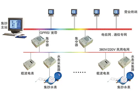 智能電力：工控機(jī)賦能電力遠(yuǎn)程集中抄表無線聯(lián)網(wǎng)系統(tǒng).png