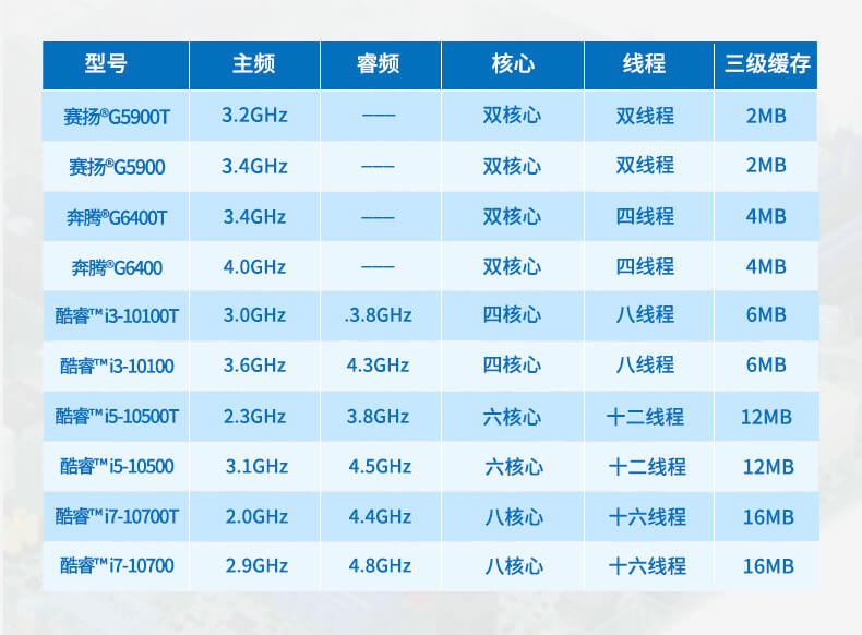 酷睿10代工控機,運動控制工業(yè)電腦