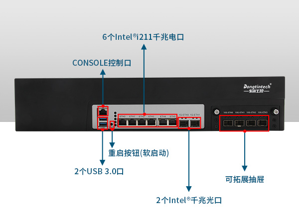 網絡安全工控機，多網口工業(yè)電腦