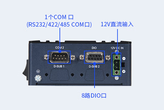 側(cè)面板端口.png