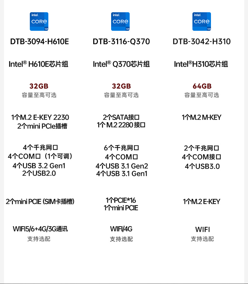 酷睿12代工控機,無風扇嵌入式工業(yè)主機,DTB-3094-H610E.jpg