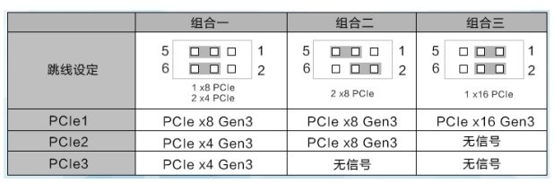 主板跳線(xiàn)后的處理pcie結(jié)構(gòu)模式.png