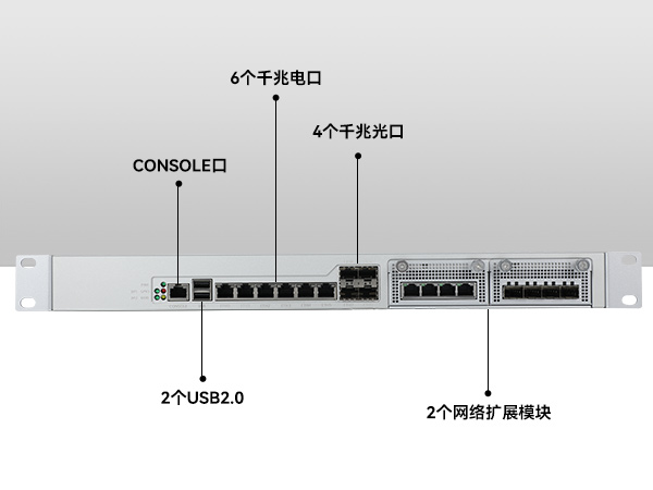 網(wǎng)絡(luò)安全工控機,國產(chǎn)化千兆網(wǎng)閘,DT-12564-HG3200