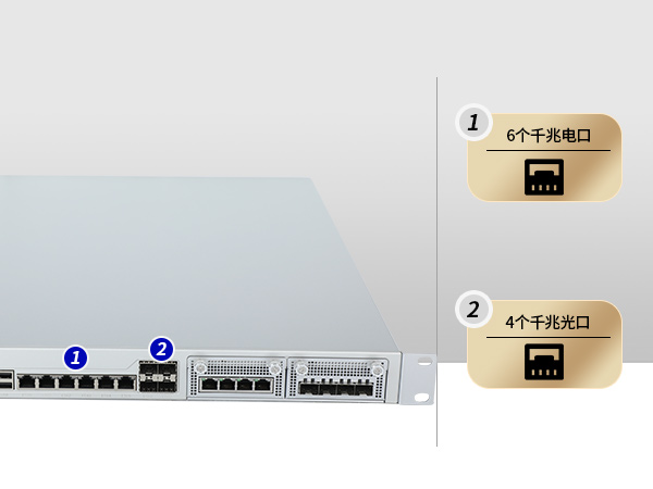 網(wǎng)絡(luò)安全工控機,國產(chǎn)化千兆網(wǎng)閘,DT-12564-HG3200