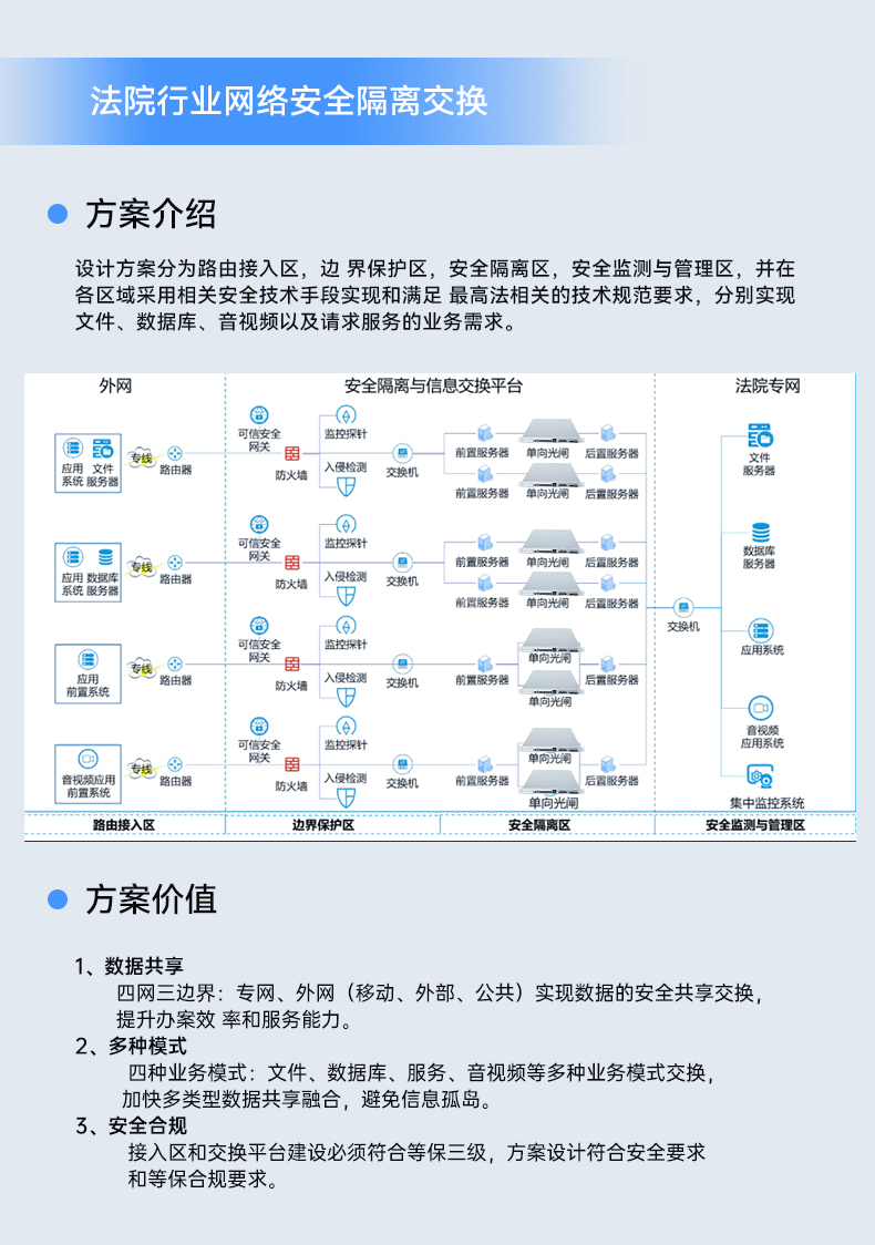 網(wǎng)絡(luò)安全工控機,國產(chǎn)化千兆網(wǎng)閘,DT-12564-HG3200.jpg