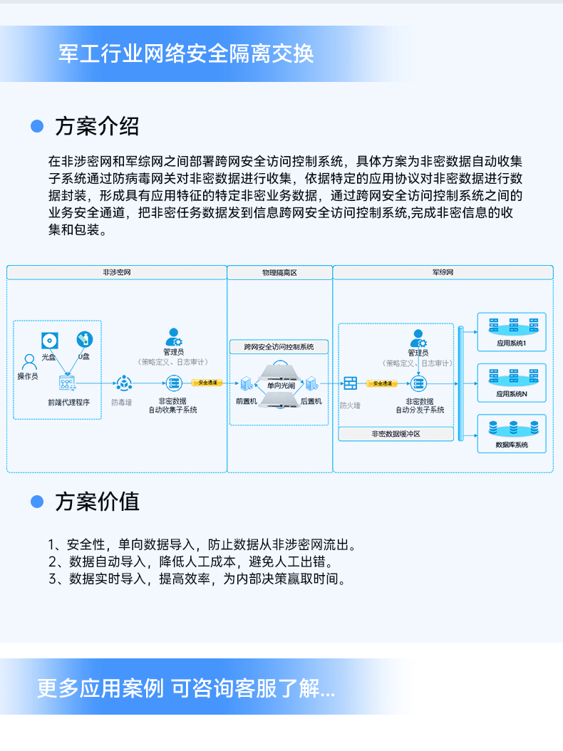 網(wǎng)絡(luò)安全工控機,國產(chǎn)化千兆網(wǎng)閘,DT-12564-HG3200.jpg