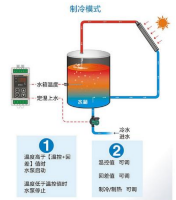 水箱溫度控制系統(tǒng).png