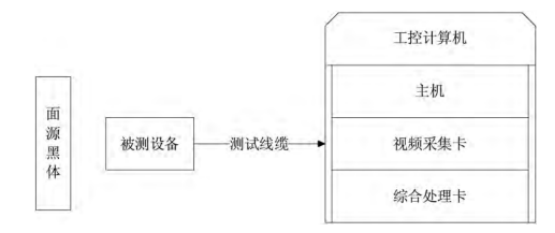 紅外成像設(shè)備檢修系統(tǒng)結(jié)構(gòu)圖