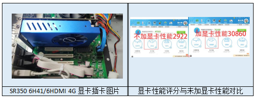 PCI-E擴(kuò)展槽擴(kuò)展顯卡示意圖及性能測(cè)試對(duì)比圖