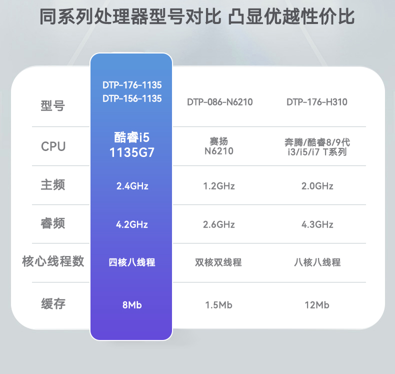 酷睿11代工業(yè)平板,電容觸摸屏工控一體機,DTP-156-1135.jpg