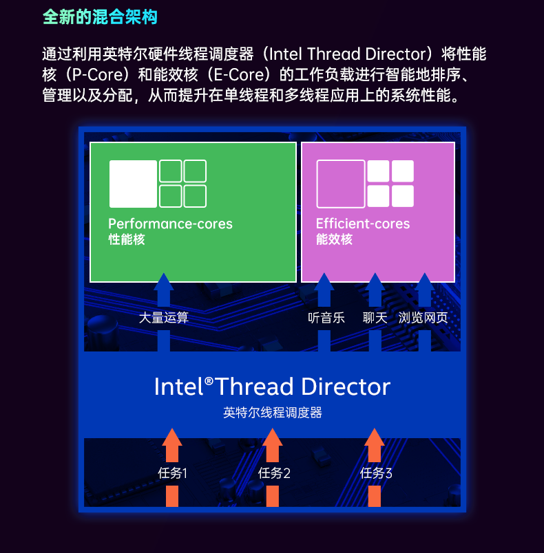 酷睿12代無風(fēng)扇嵌入式工控機,DTB-3180-Q670E.png