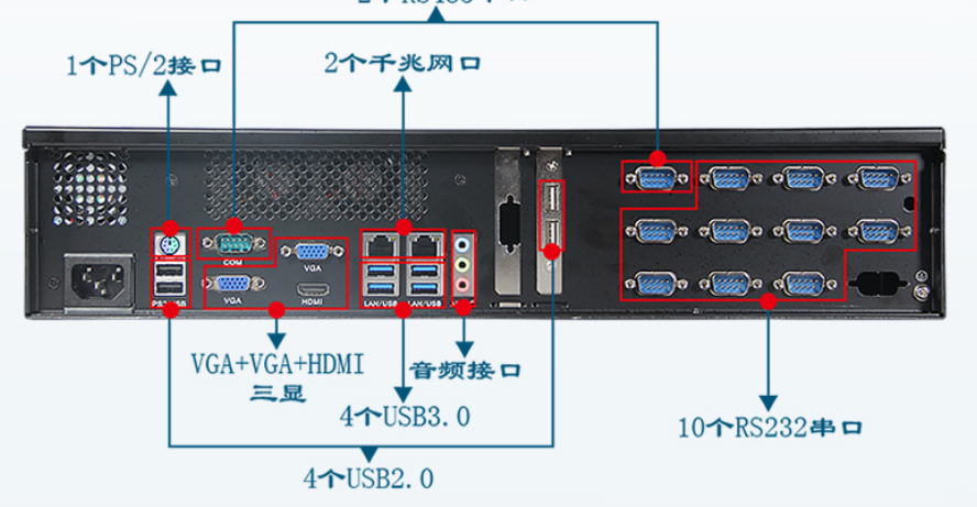 專班標(biāo)配12個(gè)串口，非擴(kuò)展。這款工控機(jī)采用一體式后窗設(shè)計(jì)，外觀協(xié)調(diào)的同時(shí)，其中主板板載12個(gè)串口，其中10個(gè)RS232串口，2個(gè)RS485串口。端口數(shù)量多，擴(kuò)展性強(qiáng)，可以增加更多外接設(shè)備，從而做到滿足客戶需求。其他配置了10個(gè)USB接口，2個(gè)千兆網(wǎng)口，數(shù)據(jù)傳輸穩(wěn)定迅速，給予客戶全新的體驗(yàn)。