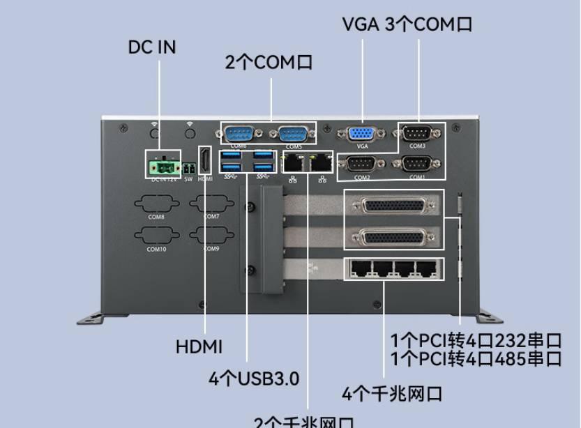 端口多：該設(shè)備裝配了14個(gè)COM口，10個(gè)USB接口，6個(gè)千兆網(wǎng)口。增大了用戶操作的便利性，可適應(yīng)更多的環(huán)境，保障了機(jī)器運(yùn)行的穩(wěn)定性。同時(shí)，電源采用DCIN12V輸入，續(xù)航時(shí)間長，讓用戶擺脫電源的束縛。