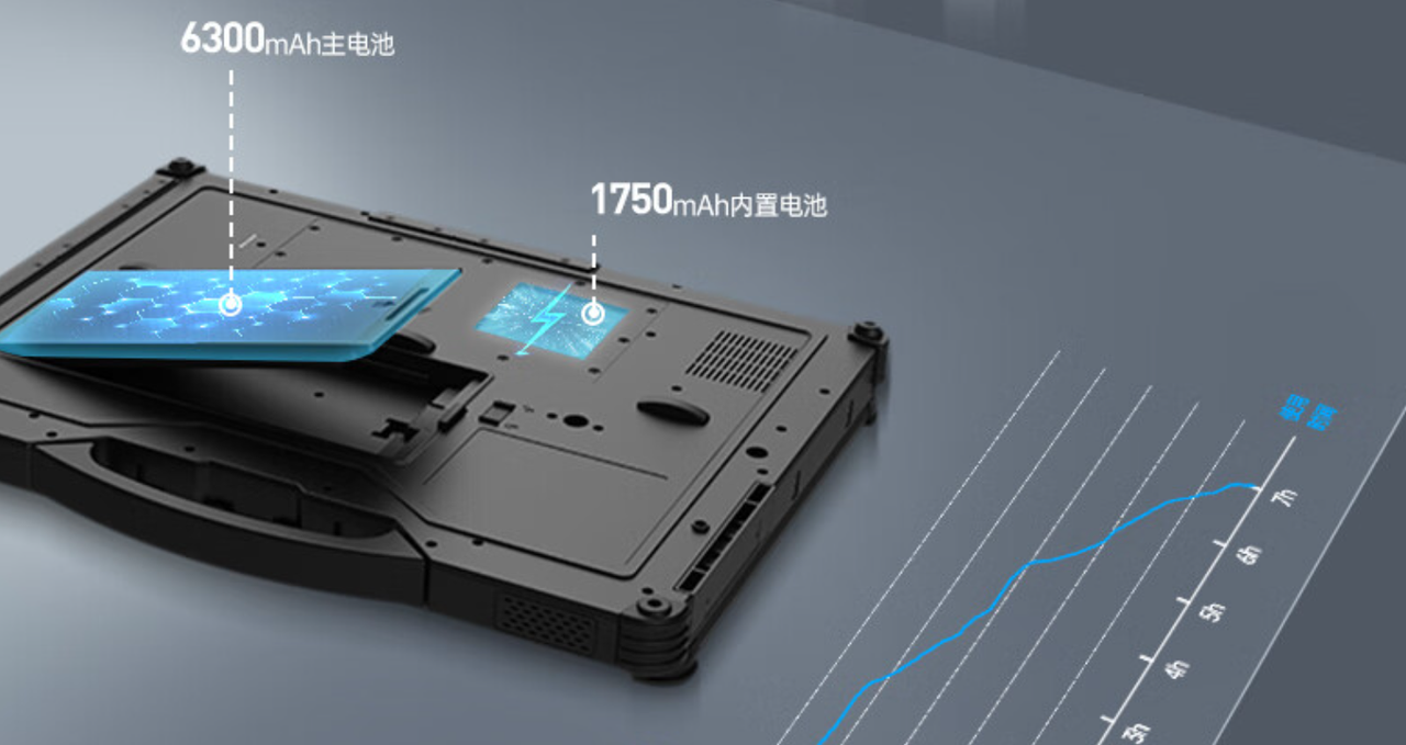 電源采用9000mAh鋰電池，超大容量，實(shí)現(xiàn)長時間續(xù)航不斷電。外置電源適配器，航插電源接口輸入19V。  　　