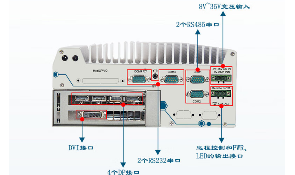 相比而言DTB-3116-Q370的端口個數(shù)更多，更方便與其他設備進行連接，提高信息傳輸速度和傳輸穩(wěn)定性。提升系統(tǒng)的整合性和可靠性。