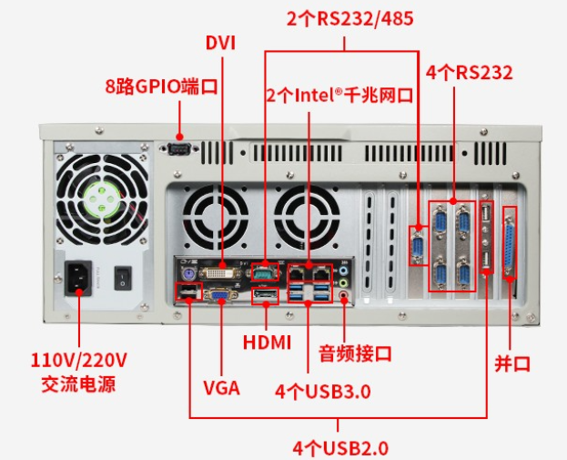 工控機(jī)端口.png