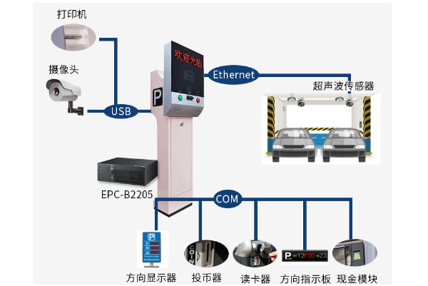 工控機在智能停車系統中的應用.png