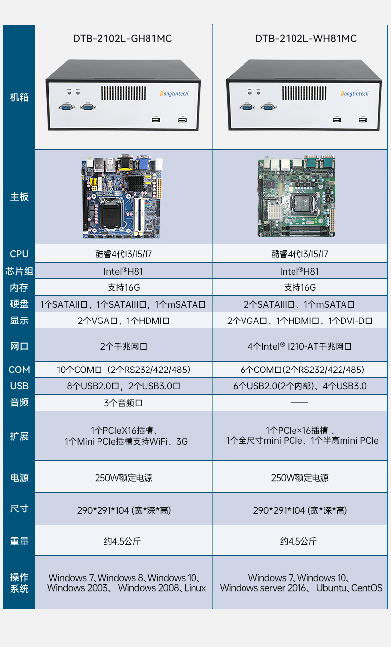 東田桌面式工控機,工業(yè)服務器廠家,DTB-2102L-JH61MC.jpg