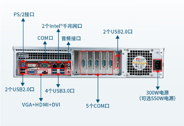 2U工控機端口.png