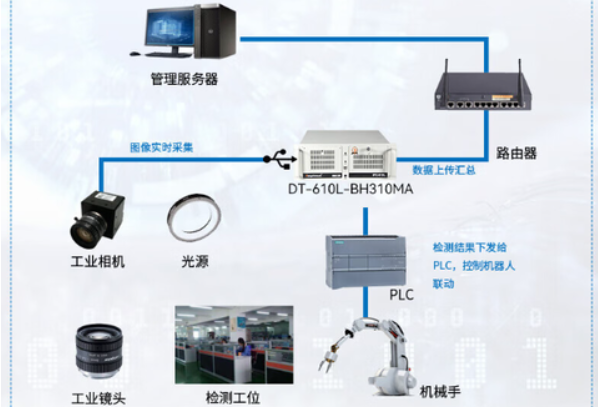 機器視覺4U工控機.png