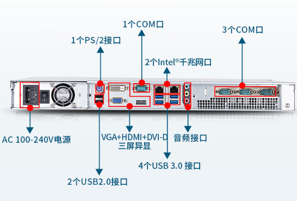 1U工控機(jī)端口.png