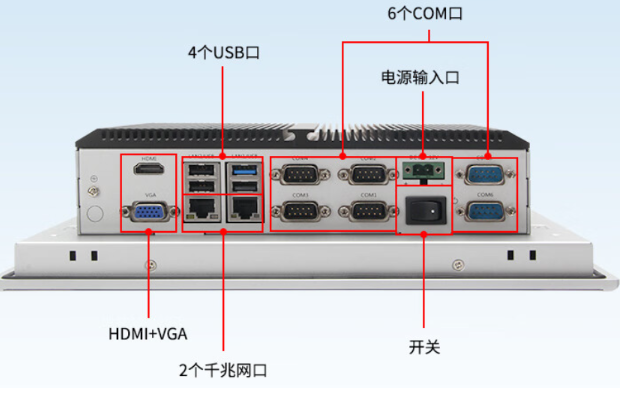 工業(yè)平板電腦端口.png