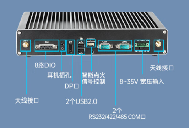 嵌入式工控機端口.png