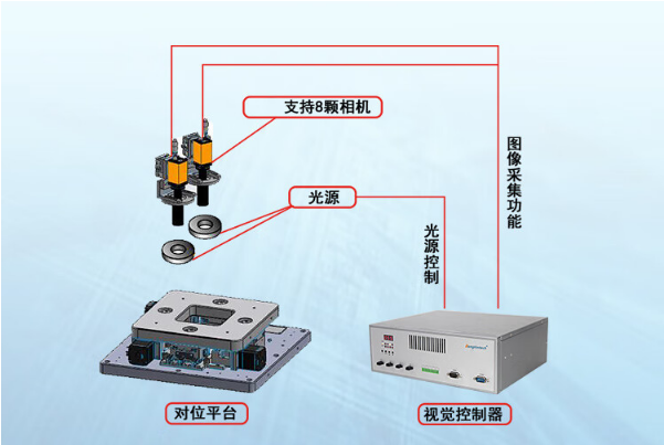 機(jī)器視覺(jué)工控機(jī)組成.png