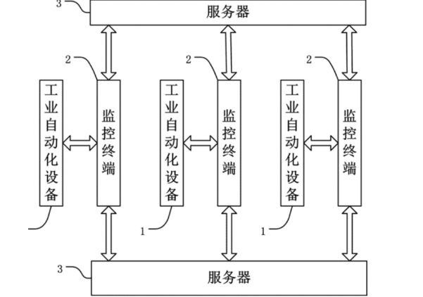 工業(yè)過程自動化控制系統(tǒng).png