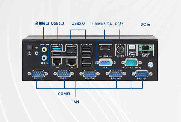 嵌入式工控機(jī)端口.png