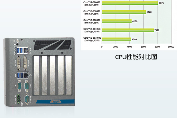 嵌入式工控機性能.png