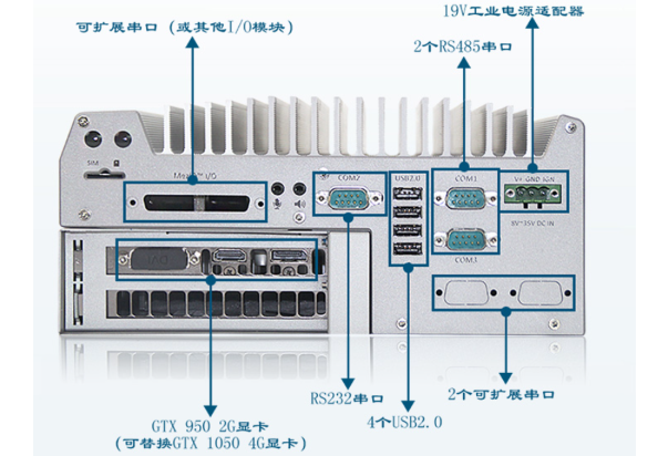 嵌入式工控機(jī)端口.png