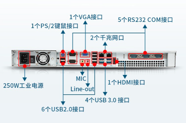 雙網(wǎng)口工控機端口.png