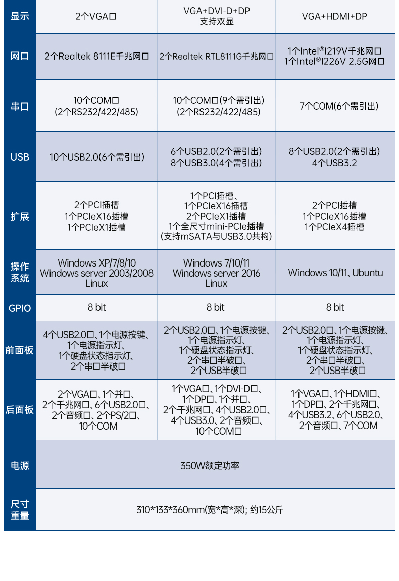 研華嵌入式工控機(jī),工業(yè)電腦主機(jī),EPC-B3508.jpg