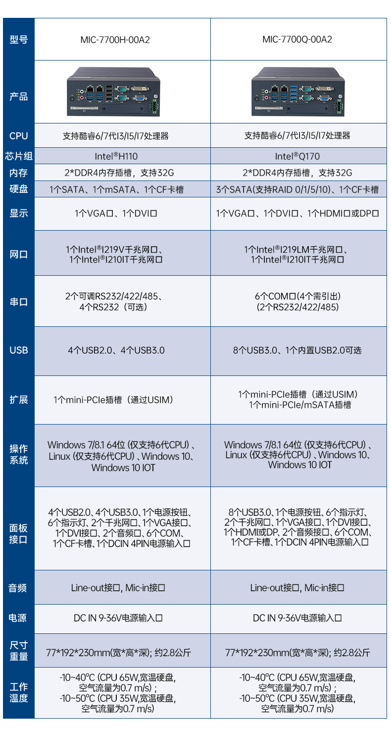 酷睿6/7代研華工控機(jī),研華嵌入式電腦,MIC-7700H-00A2.jpg