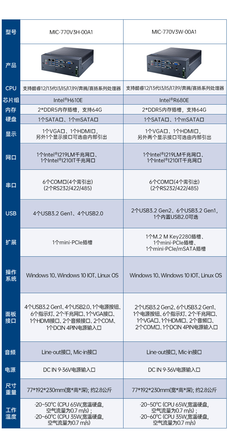 酷睿6/7代研華工控機(jī),研華嵌入式電腦,MIC-7700H-00A2.jpg