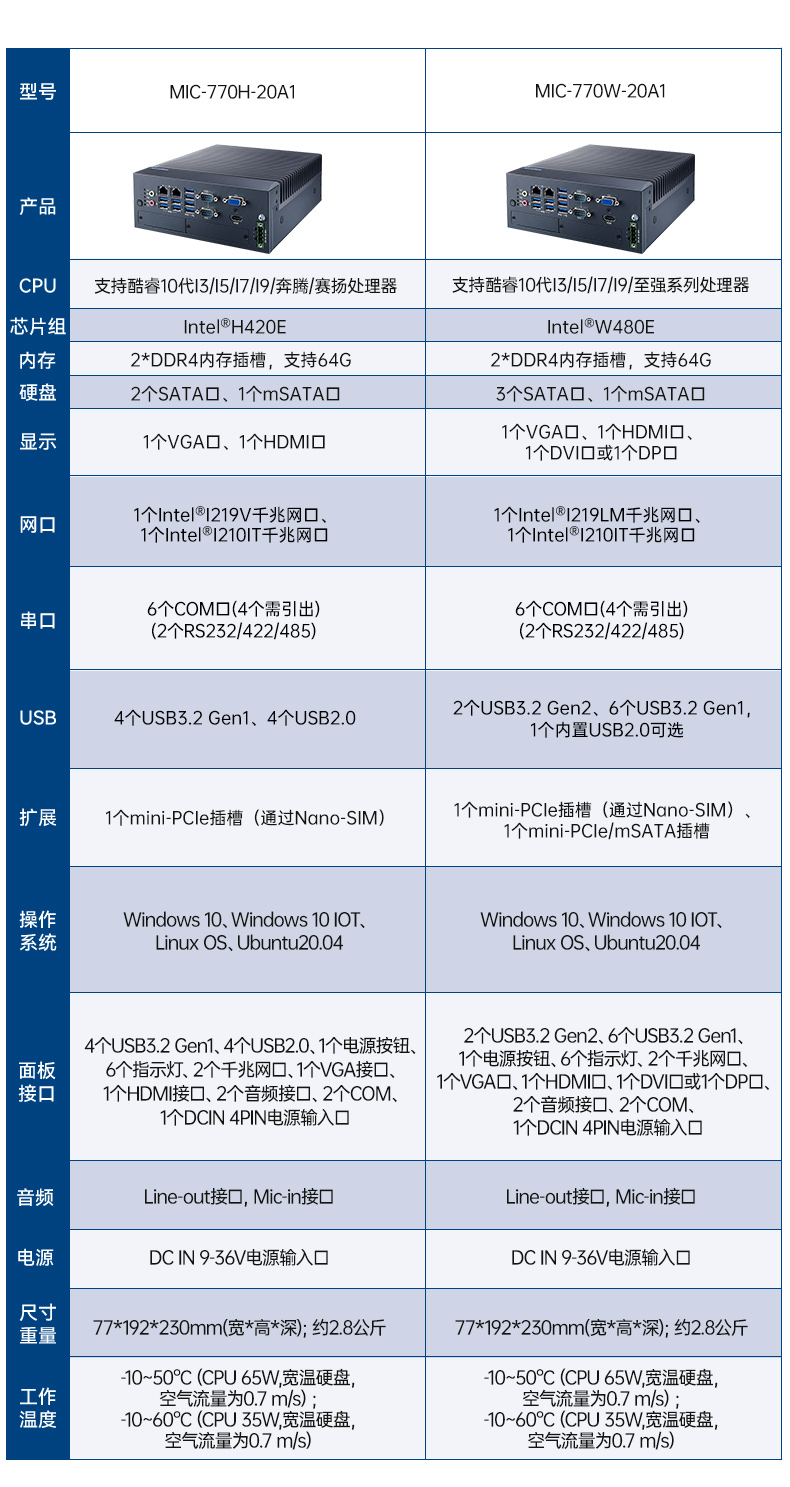 酷睿6/7代研華工控機(jī),研華工業(yè)電腦,MIC-7700Q-00A2.jpg