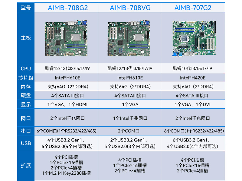 研華4U工控機(jī),機(jī)器視覺工業(yè)電腦