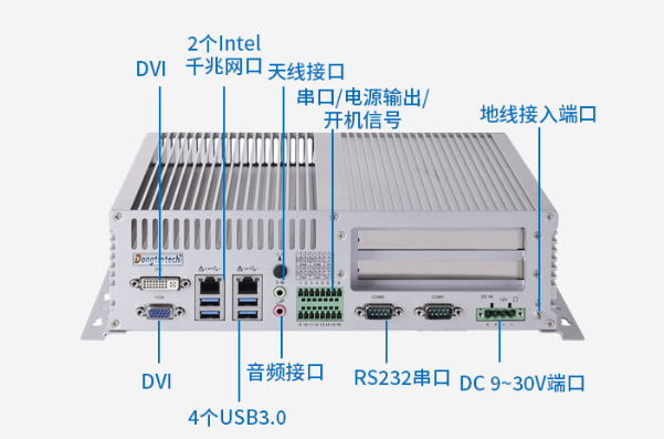 工控小主機端口.png